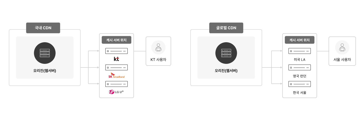 구성 예시 이미지