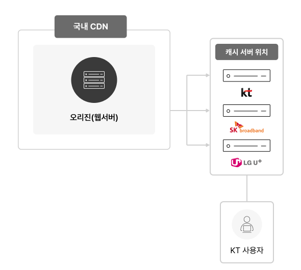구성 예시 이미지