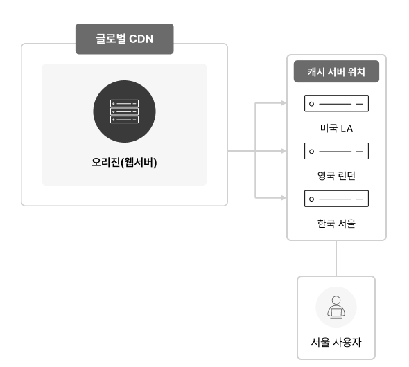 구성 예시 이미지