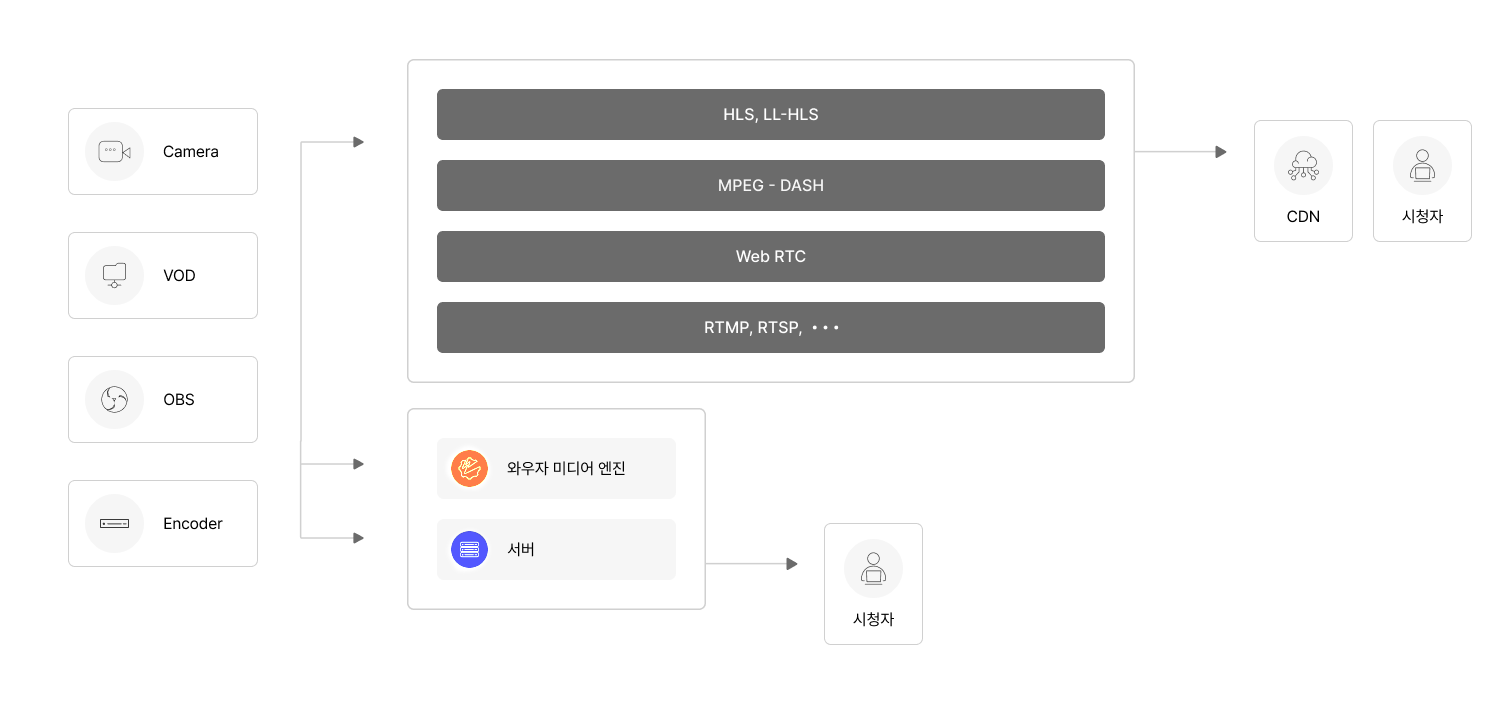 플랫폼 인터페이스 이미지