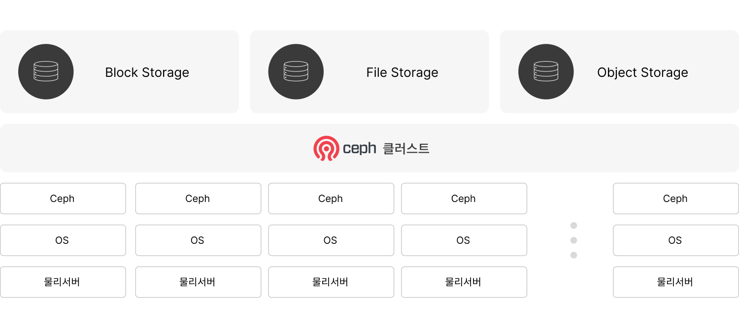 플랫폼 인터페이스 이미지