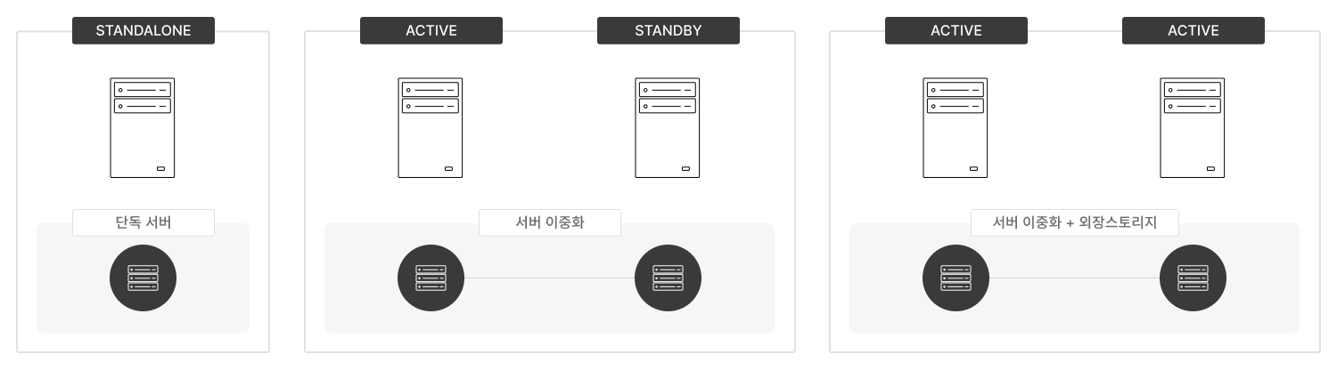 구성 예시 이미지