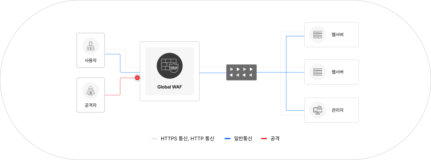 proxmox 구성도 이미지